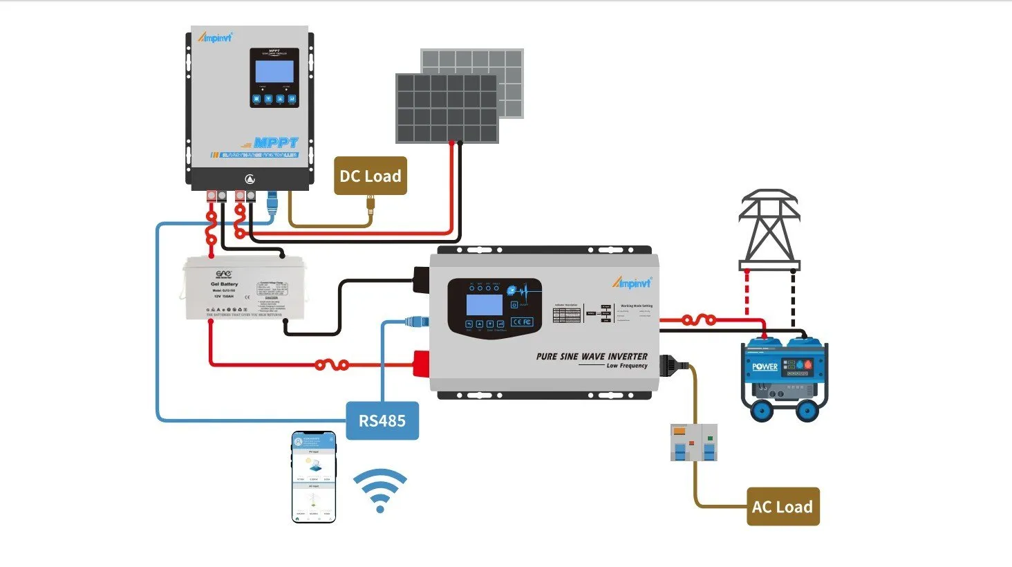 one inverter 3kw low frequency off grid inverter price in Bangladesh catalog diagram showcase image